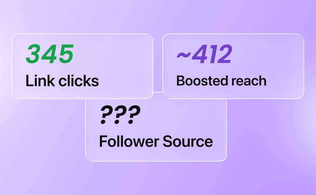 A graphic card set displaying Link clicks (345), Boosted reach (~412), and an unknown Follower Source metric.