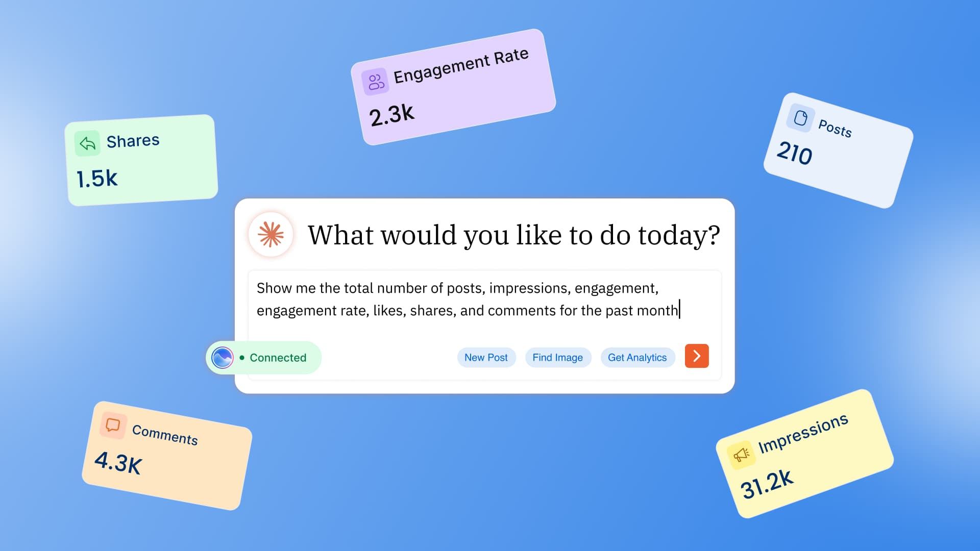 20 AI Prompts to Manage Social Using Vista Social MCP 20 AI Prompts to Manage Social Using Vista Social MCP
