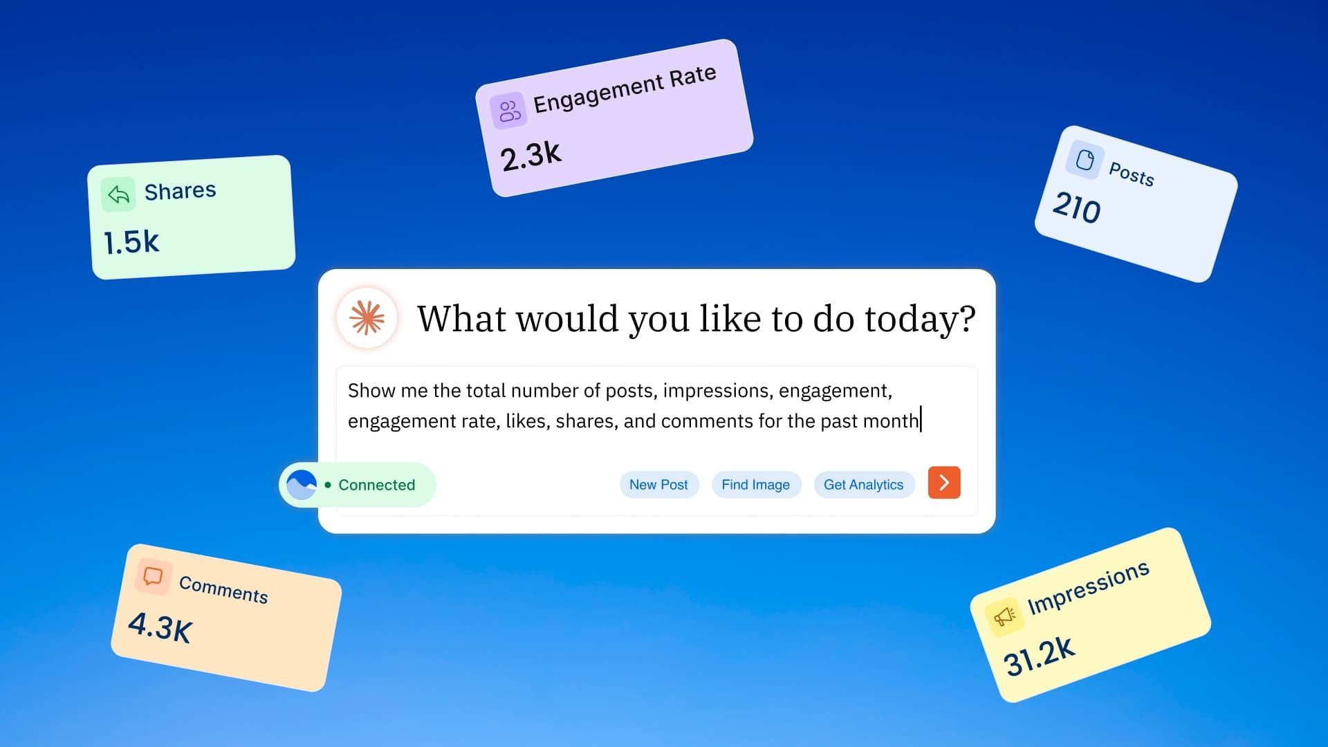 20 AI Prompts to Manage Social Using Vista Social MCP