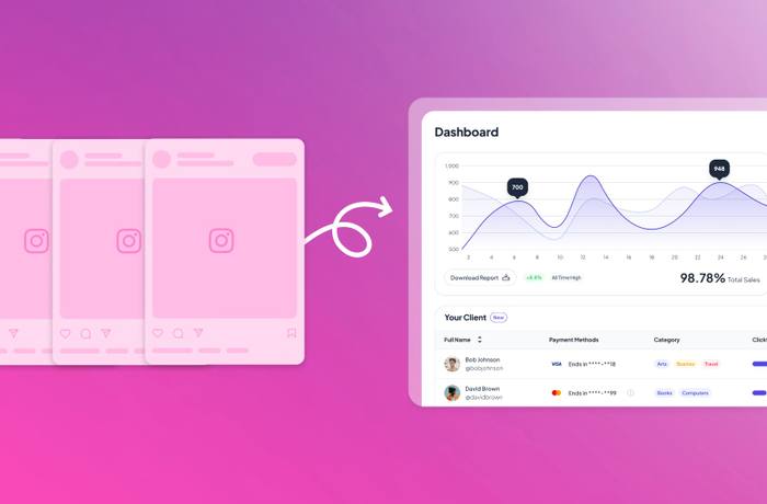 An illustration of Instagram posts leading to leads generated for a brand.