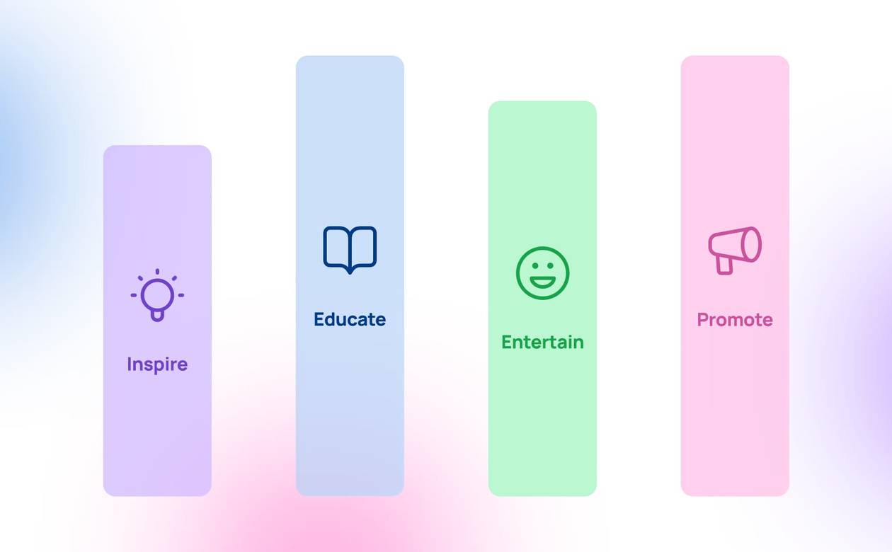 Graphic displaying four vertical, colorful blocks representing content pillars: Inspire, Educate, Entertain, and Promote.
