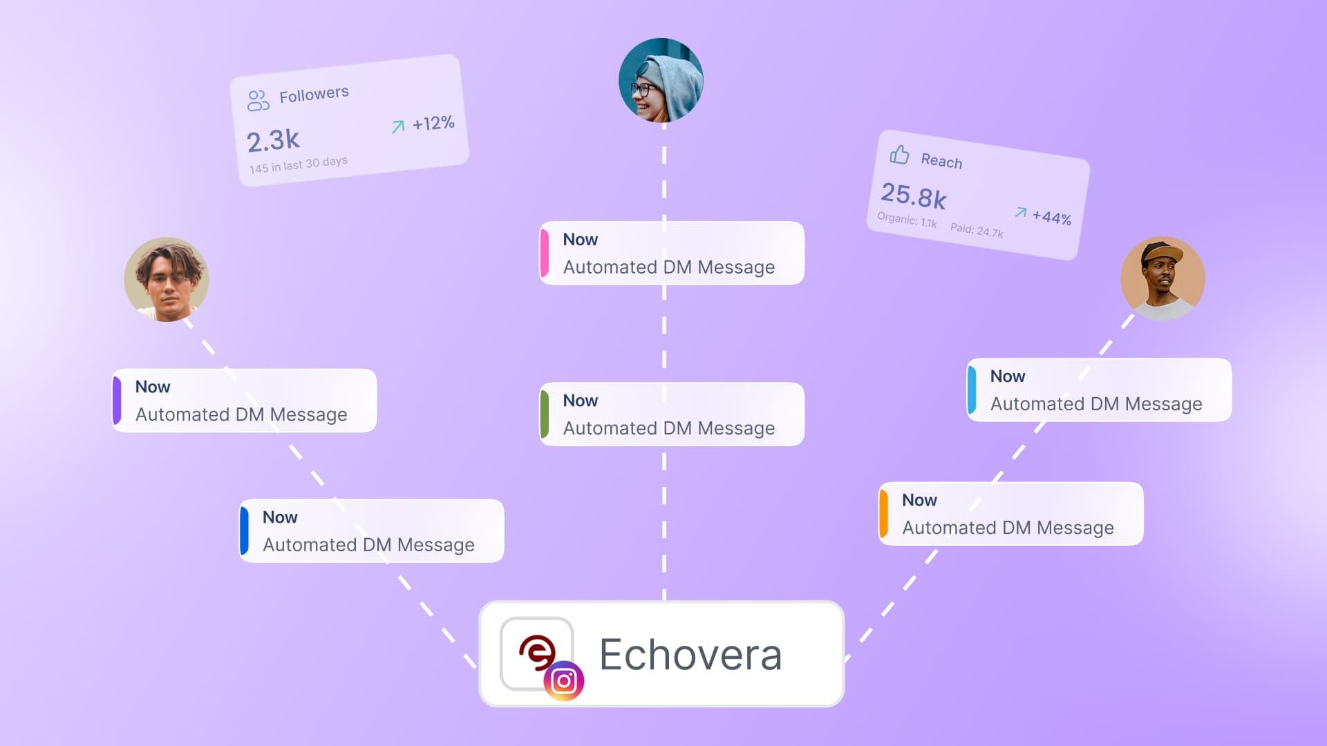 How to Grow Your Followers With DM Automation How to Grow Your Followers With DM Automation