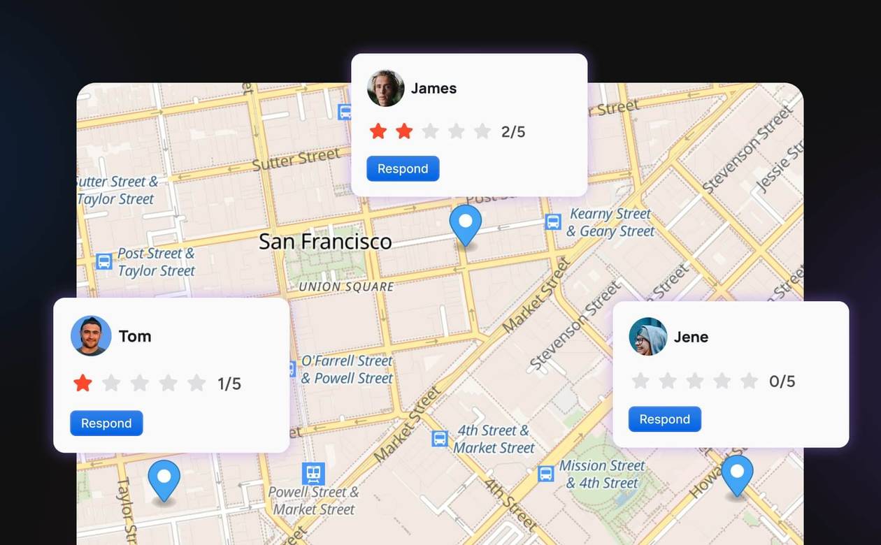 A visual collage showing map location pins in San Francisco overlaid with several low-star user review boxes.