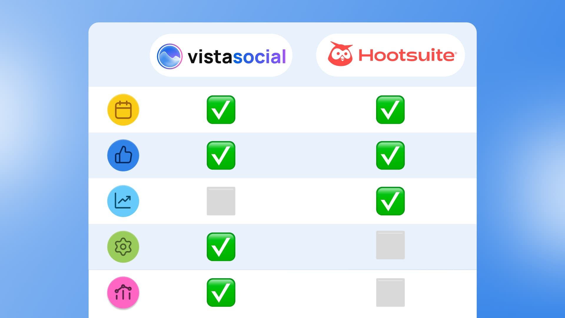 Vista Social vs. Hootsuite: Which Tool is Best for Your Brand? Vista Social vs. Hootsuite: Which Tool is Best for Your Brand?
