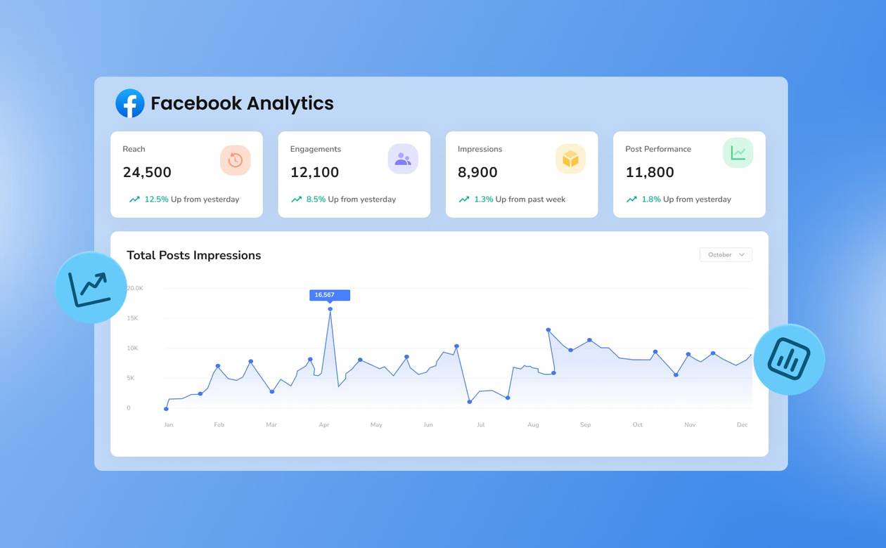 An illustration showcasing a Facebook analytics dashboard.