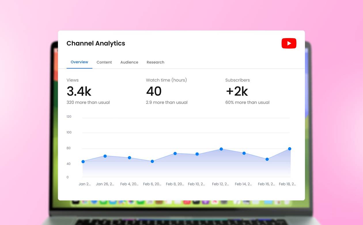An illustration of a YouTube analytics tool interface sharing key YouTube channel performance data.