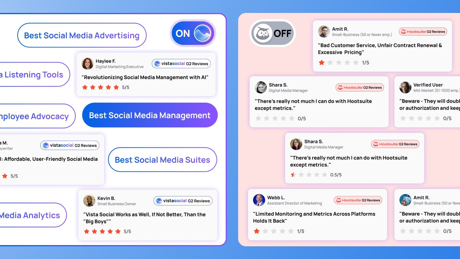 5 Reasons Hootsuite Users Are Switching 5 Reasons Hootsuite Users Are Switching