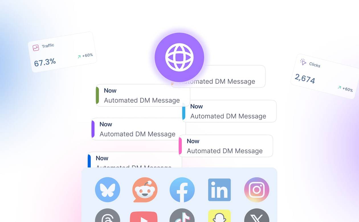 An illustration showcasing DM automations from social networks sending traffic to a website.