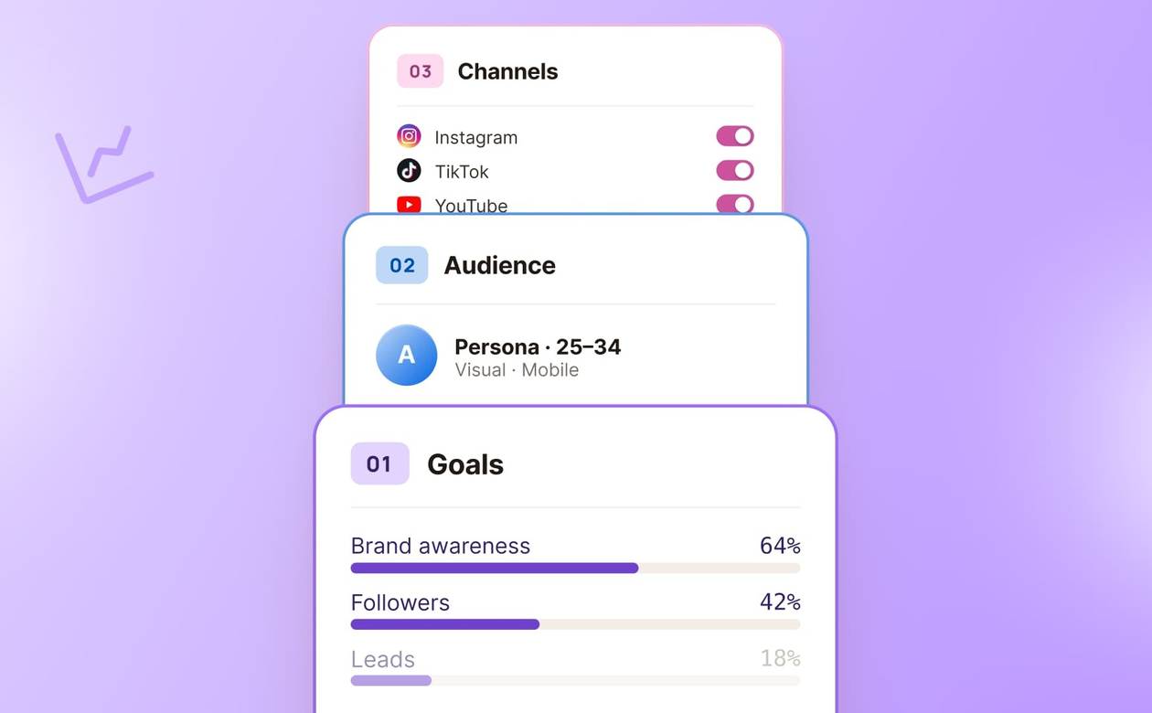 An illustration showcasing goals, audience details, and channels as part of a social media marketing strategy.