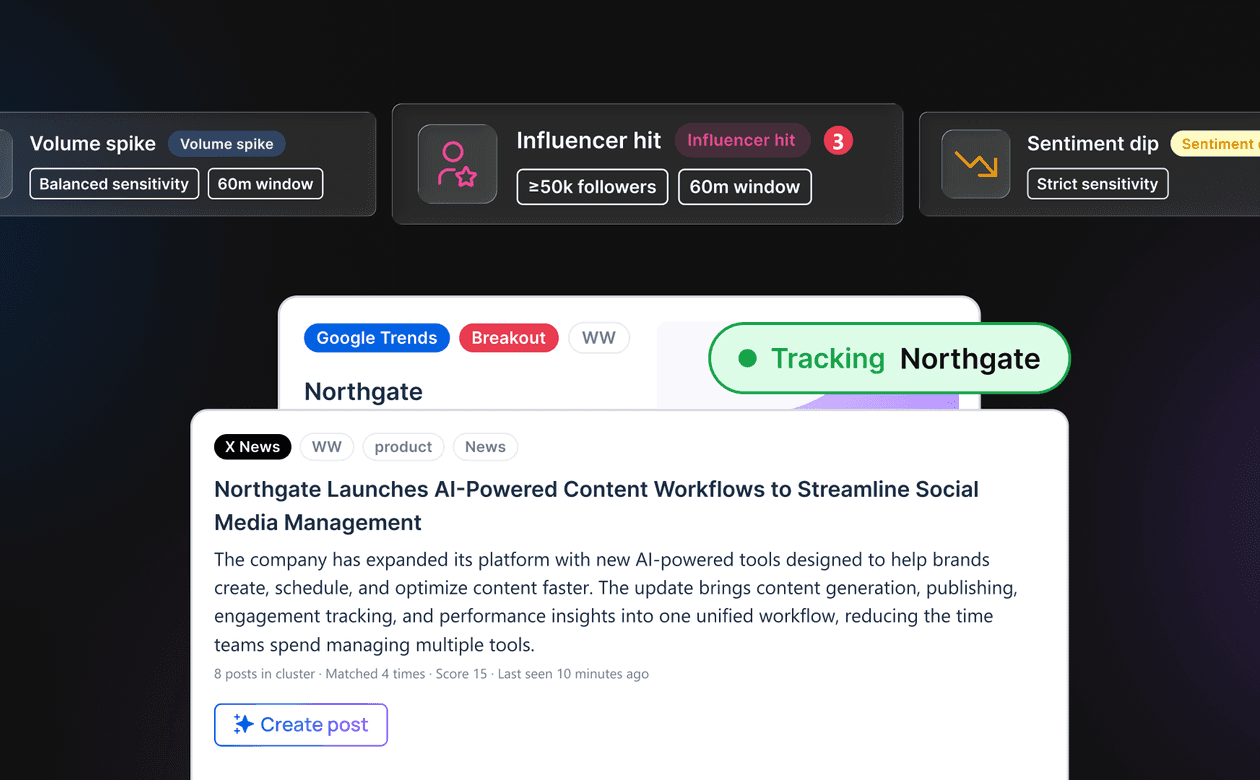 Vista Social Advanced External Listening Hero