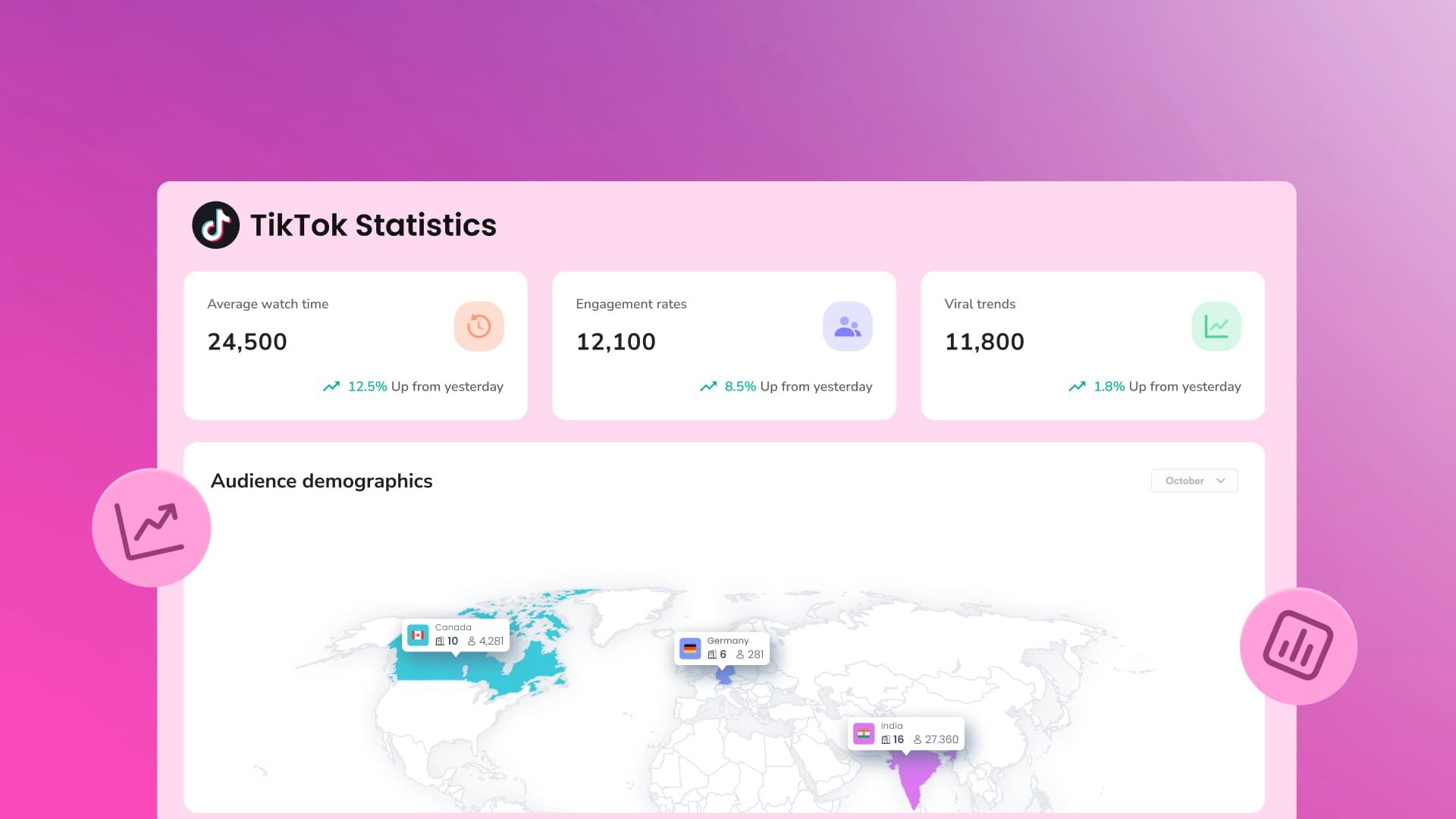 36 TikTok Statistics Every Marketer Needs to Know