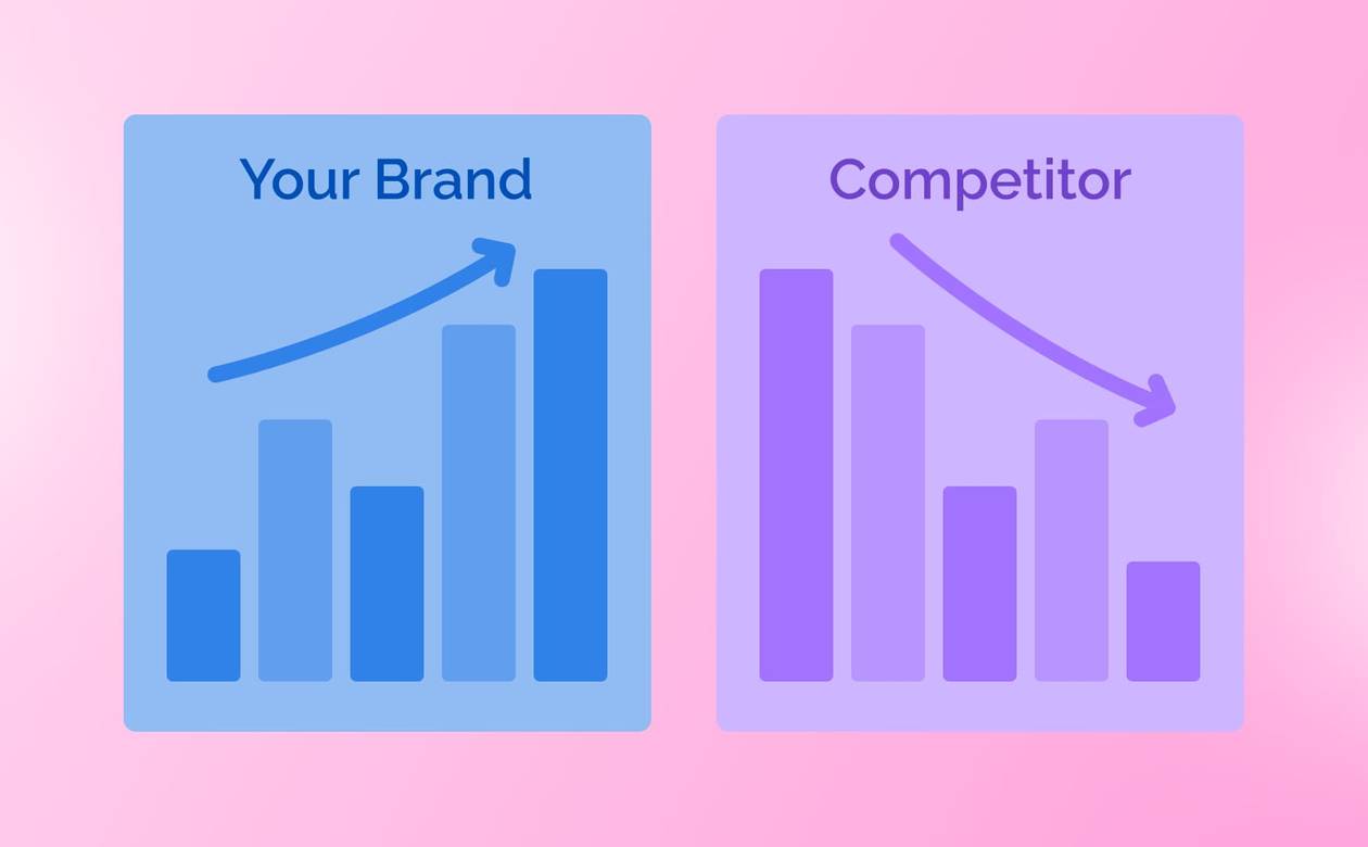 An illustration of two charts comparing your brand to your competitors.