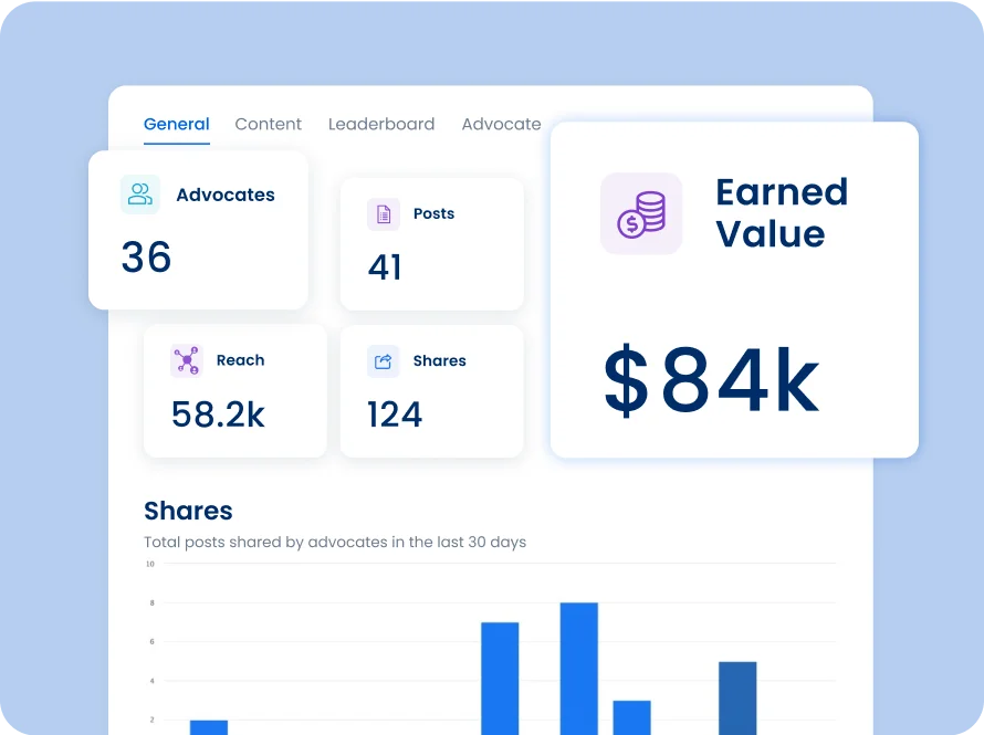 Measure and optimize