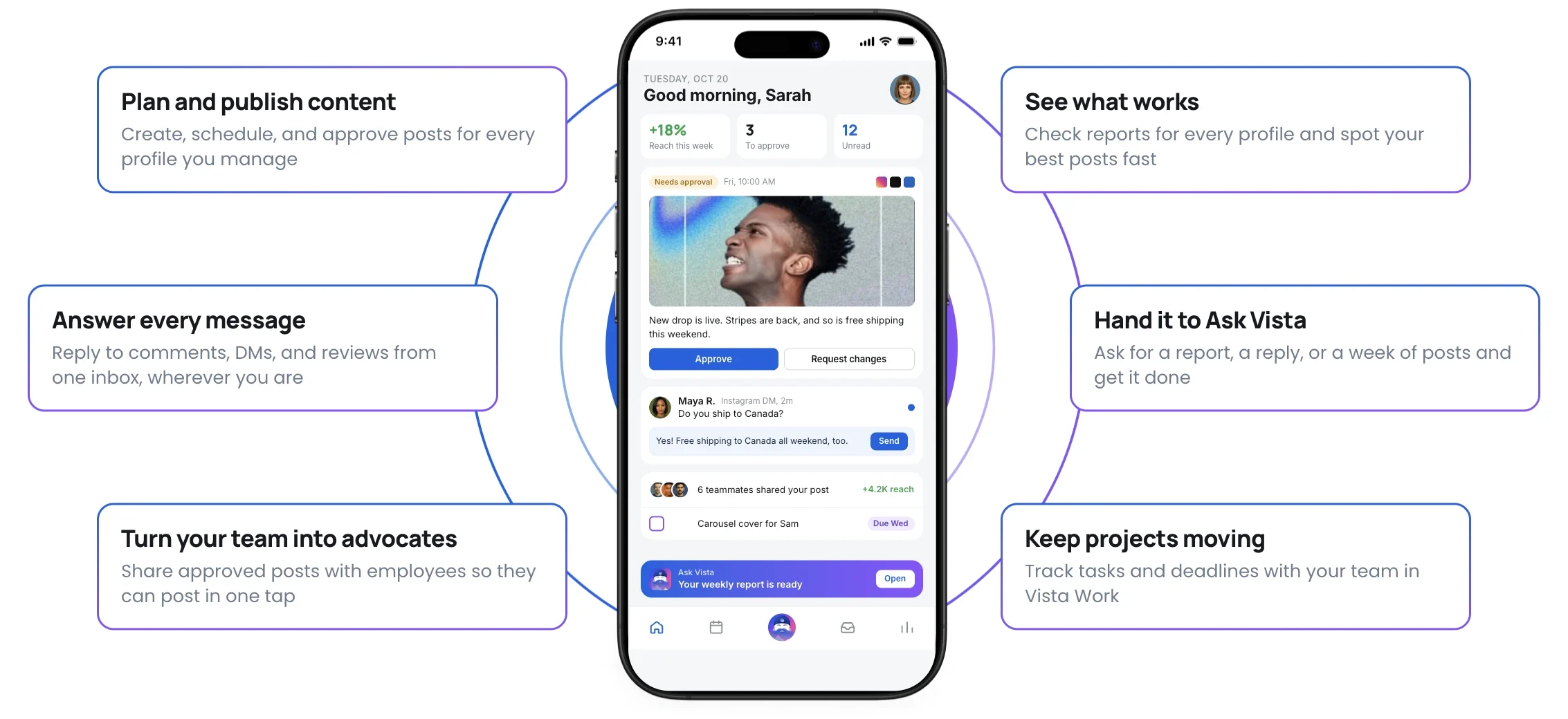 The Vista Social app's Today screen surrounded by its six areas: content, inbox, advocacy, reports, Ask Vista, and Vista Work
